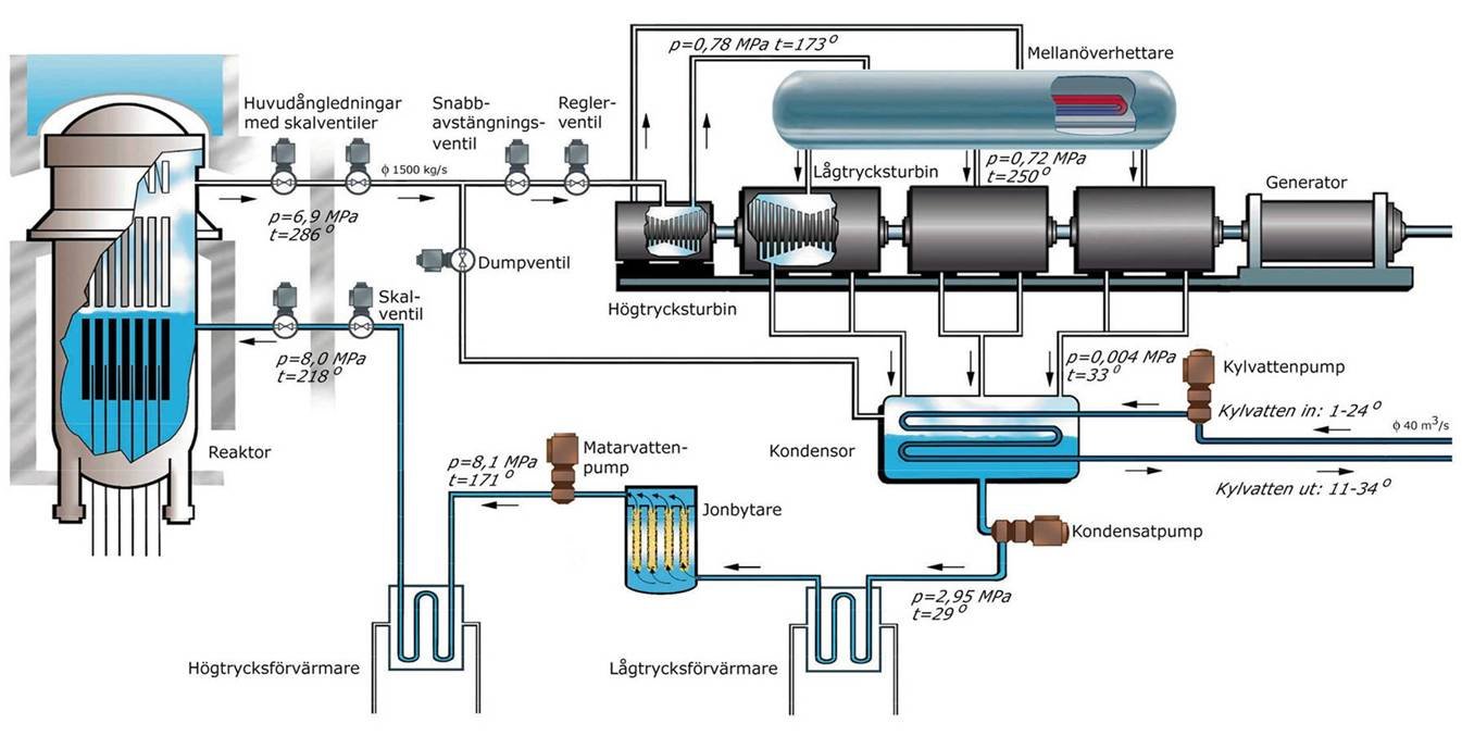 boilingwaterreactorbwr.jpg