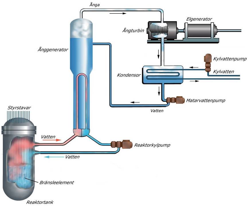 pressurizeswaterreactorpwr.jpg